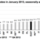 Image for article titled Euro zone unemployment hits a record high of 11.9%